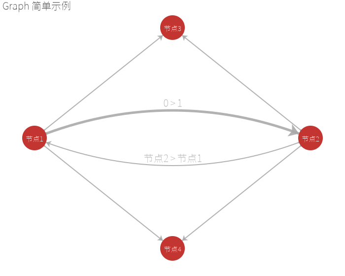 網(wǎng)絡圖.png