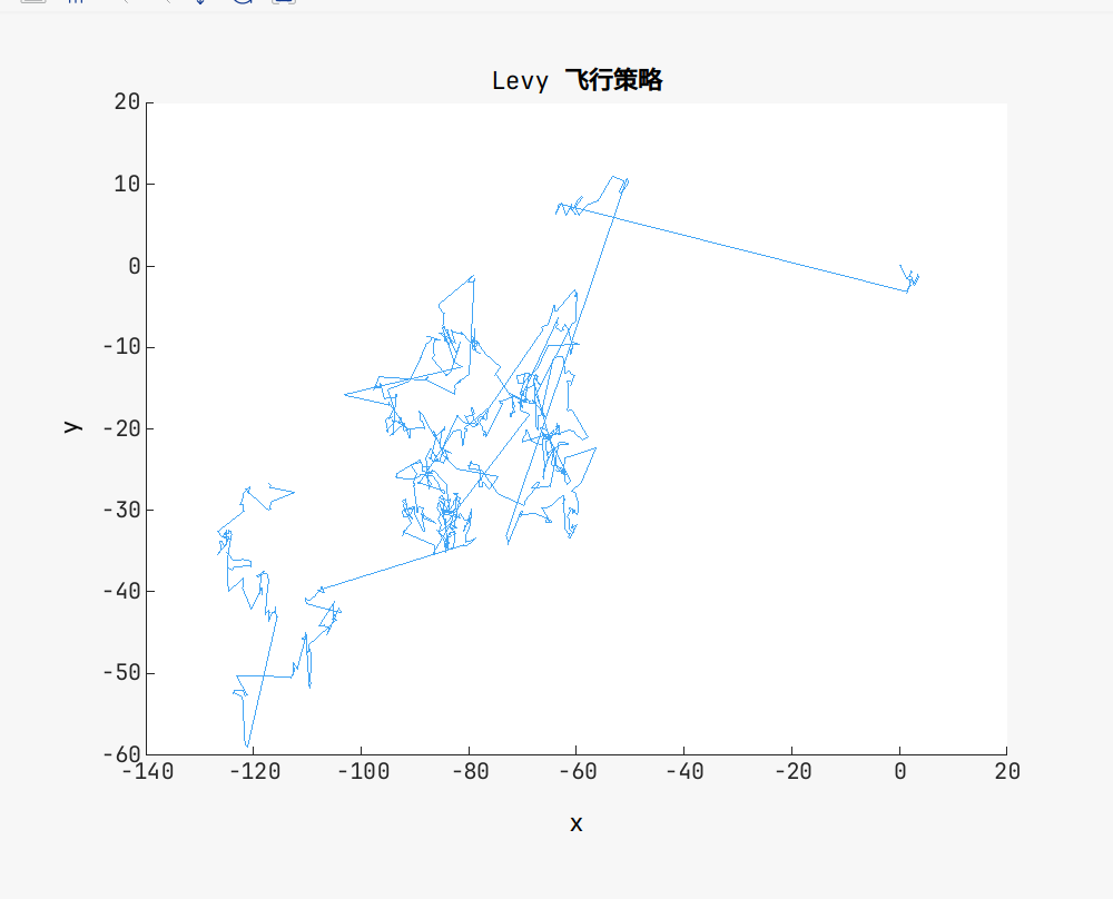 LevyFlight.png